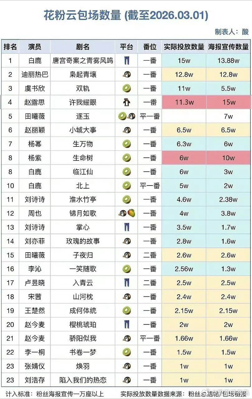 这云包场还能造假吗？