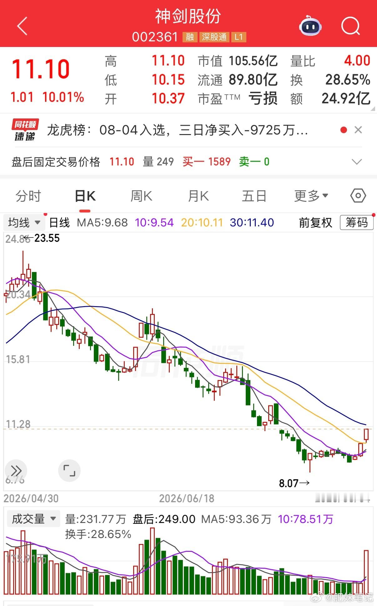 分享图片