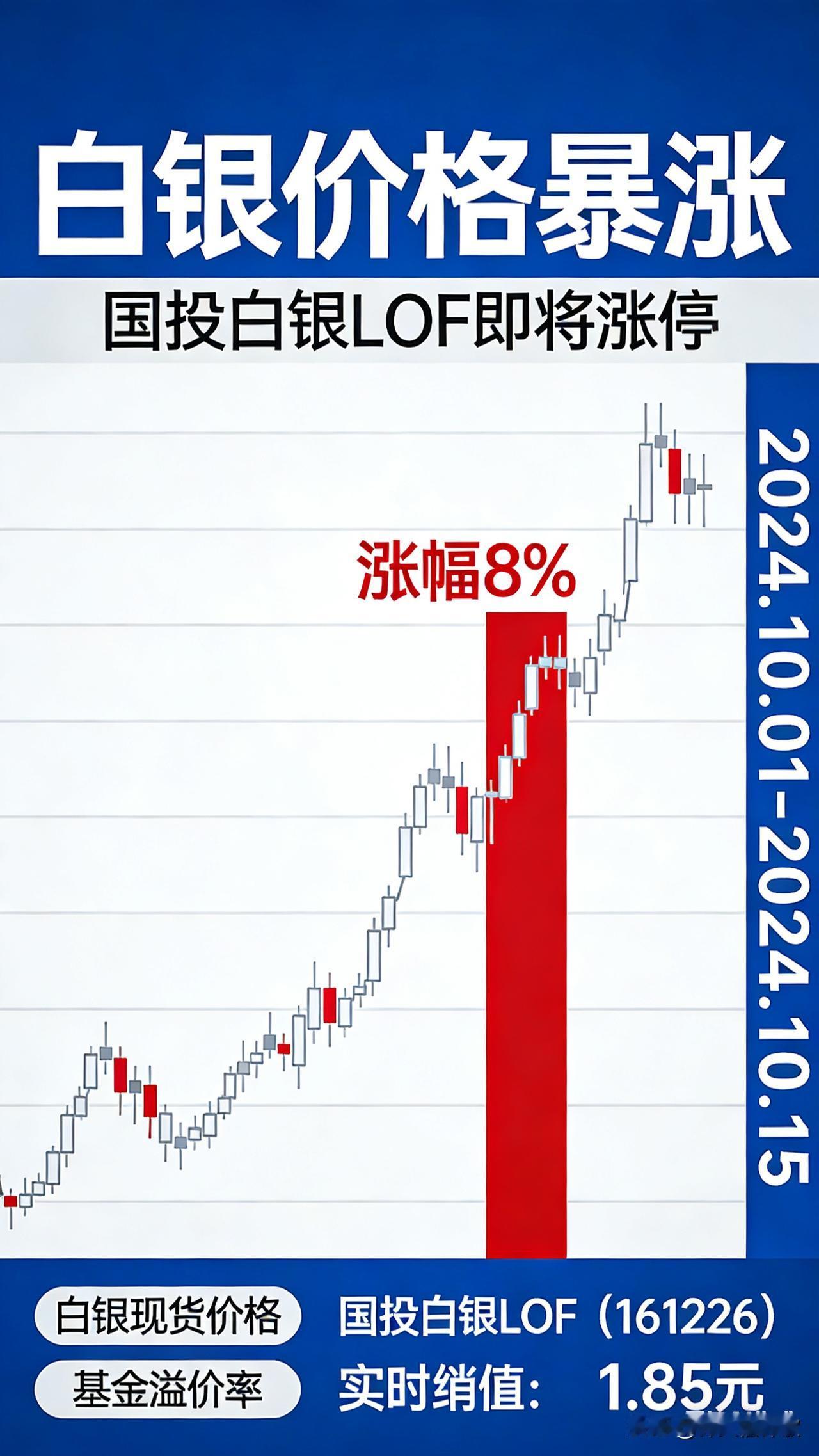 我靠！白银疯涨7%+，下周这只LOF大概率直接涨停🚀家人们，刚刷