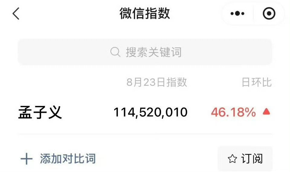 孟子义昨天微指又破亿了，孟姐下午五点还有新代言的直播​​​​​​