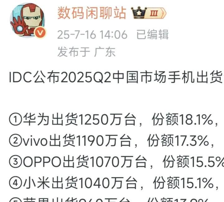 遮羞布被掀开，出货量公布那一刻，绷不住了华为出货1250万台vivo出货11