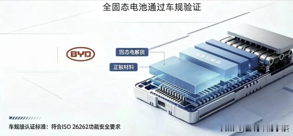 【重磅突破】比亚迪全固态电池通过车规级验证，中国动力电池技术迈入新纪元！最新