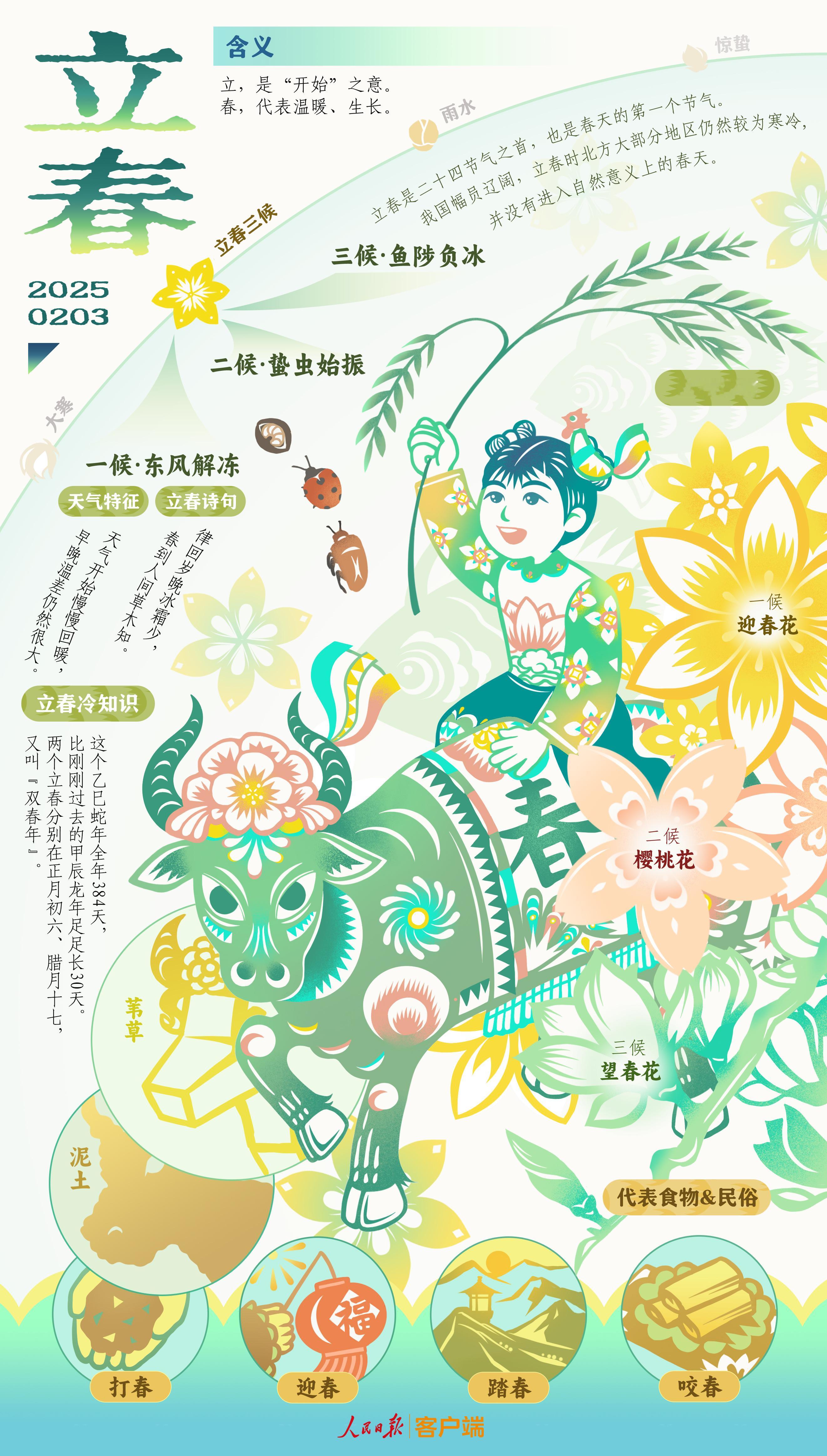 二十四节气手绘壁纸春、夏、秋三个季节的十八个节气。