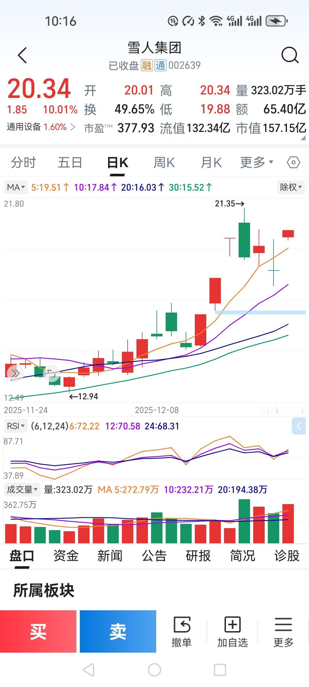 炒股里的“经典剧情”：一割就涨，一卖就飞朋友最近一段操作，可以说是散户心态的