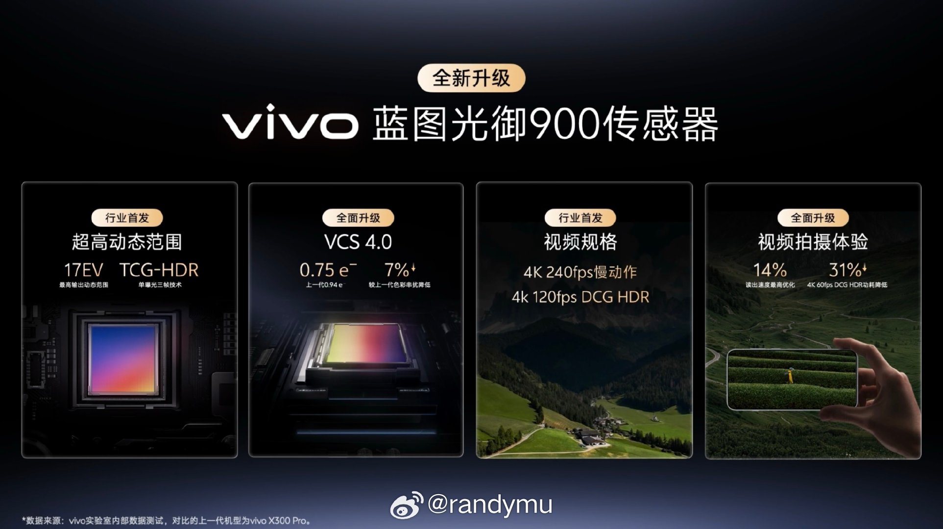 X500全新传感器已经干到17EV宽容度了​​​