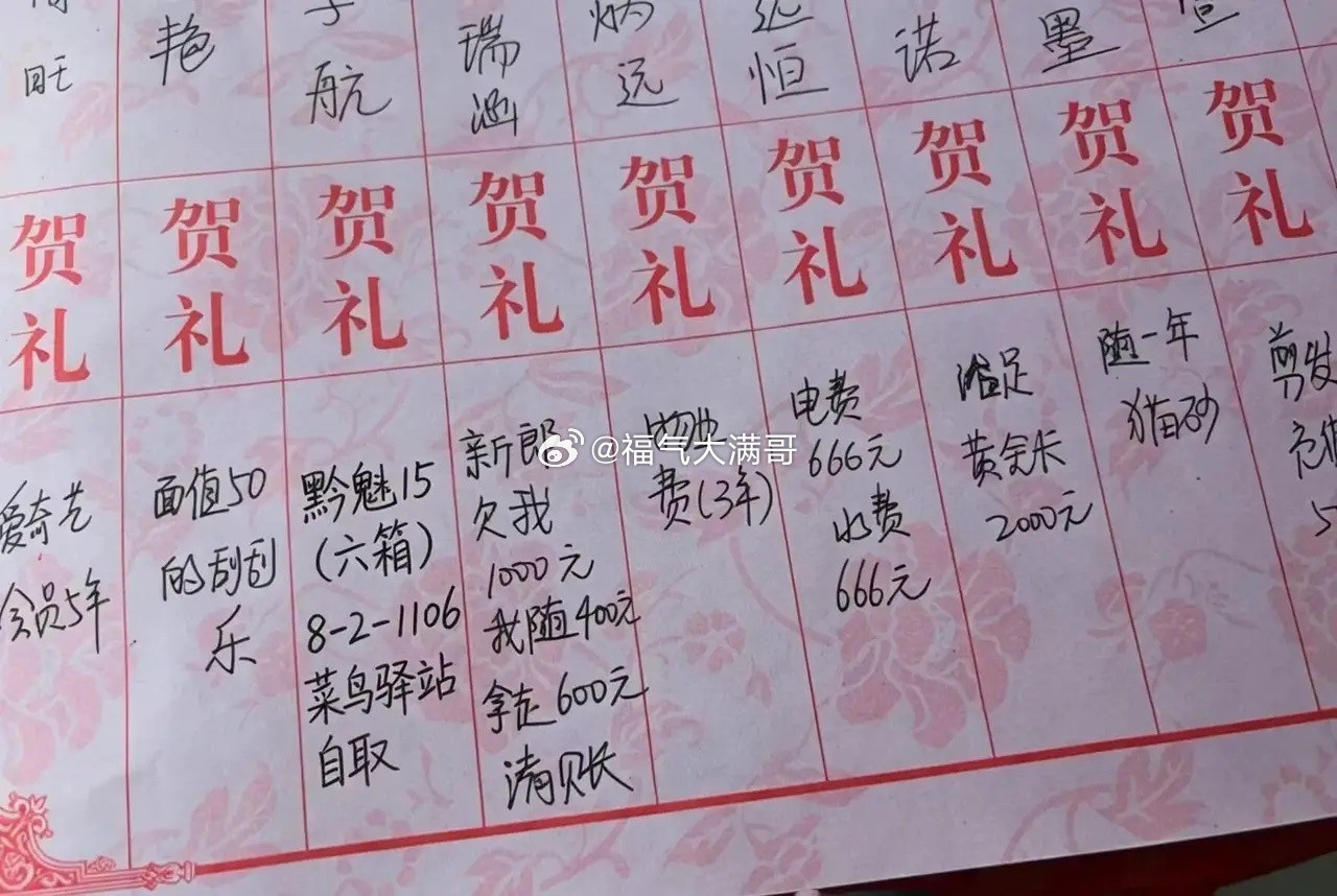 现在随礼都这么干吗？[捂脸哭][捂脸哭][捂脸哭][捂脸哭]​​​