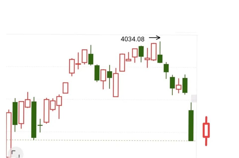 别担心，牛市第二波可能年底就来！看到这个标题，你可能会有点怀疑吧？那不妨先问问自