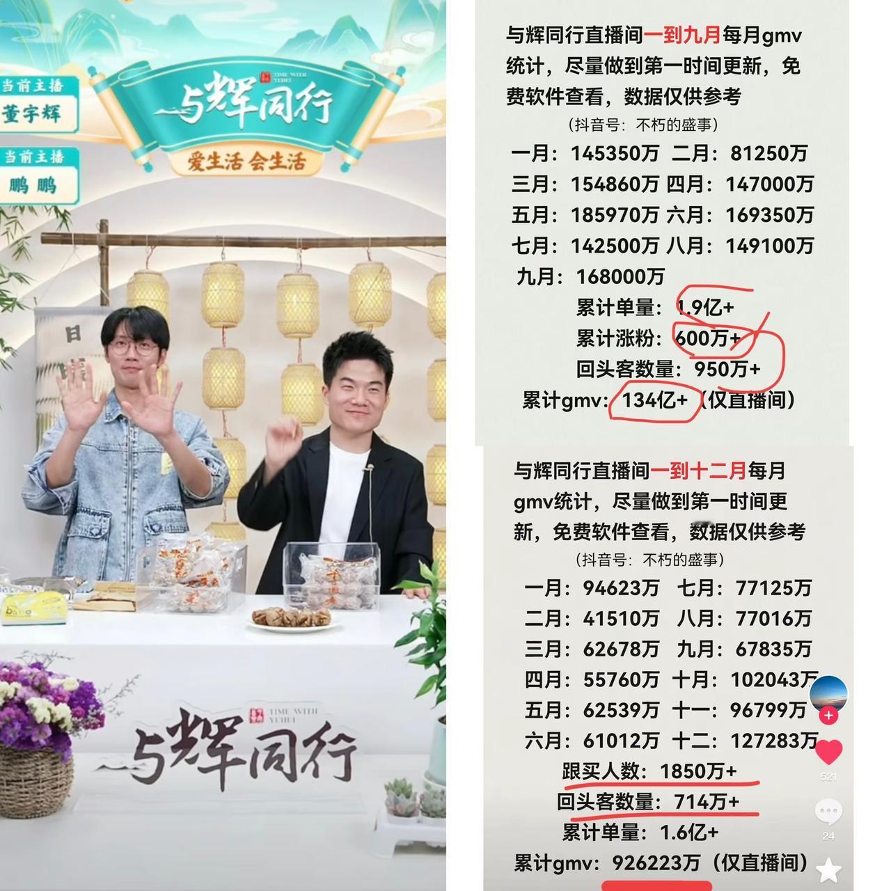 与辉同行到底行不行，别听吹捧也别信抹黑，数据才是最实在的答案。好多人吵来吵