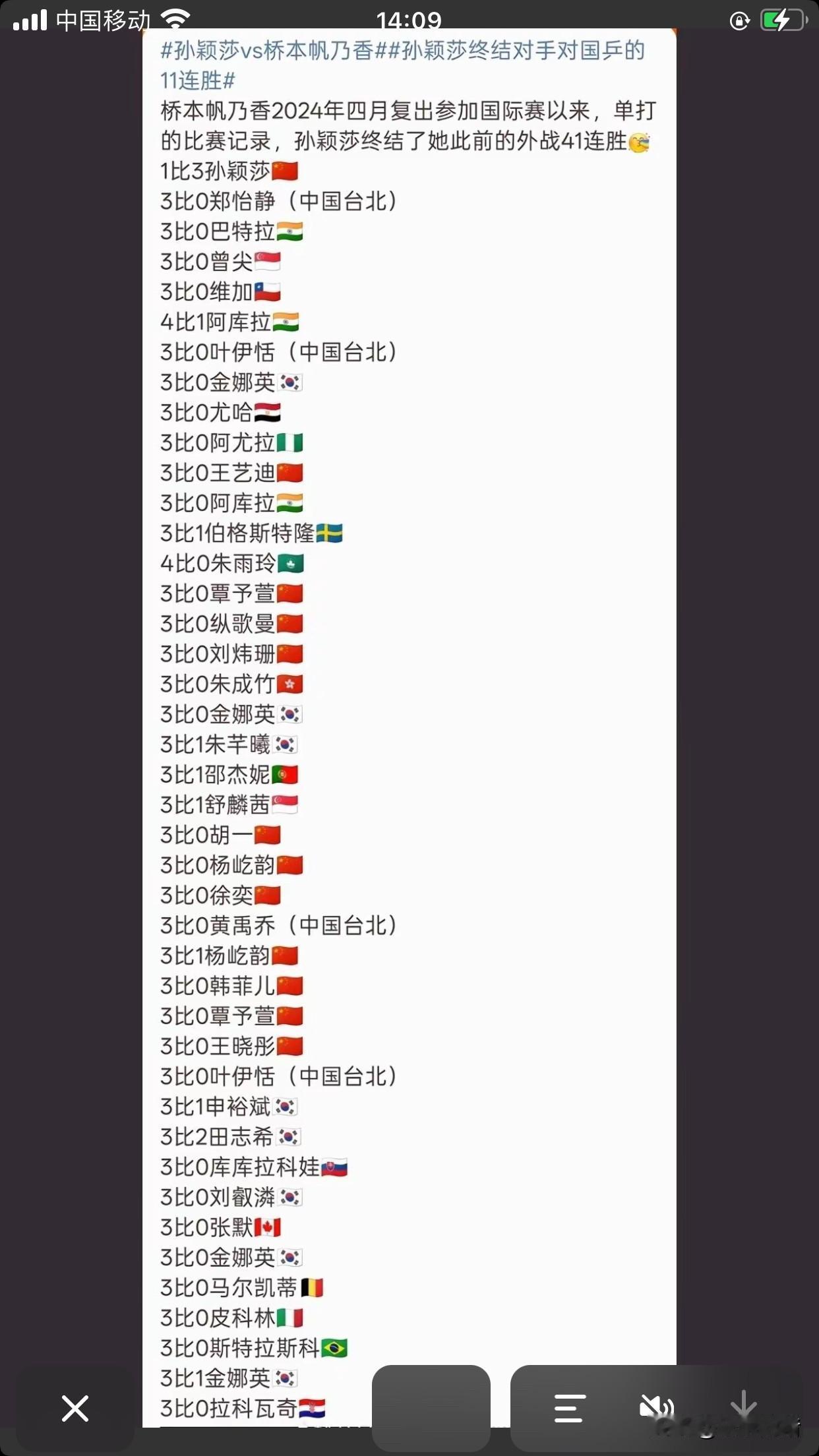 看到一位网友整理的桥本帆乃香自2024年复出国际赛场后，连臝41场，没有输一场外