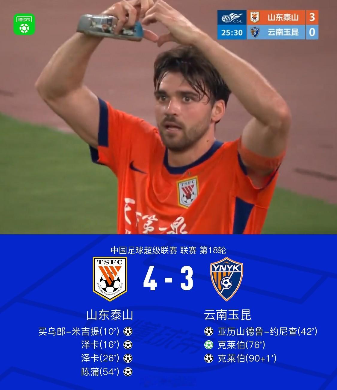 从3-0碾压，踢成4-3惊魂！真的被泰山这场球整得心态分裂。你说踢得差...