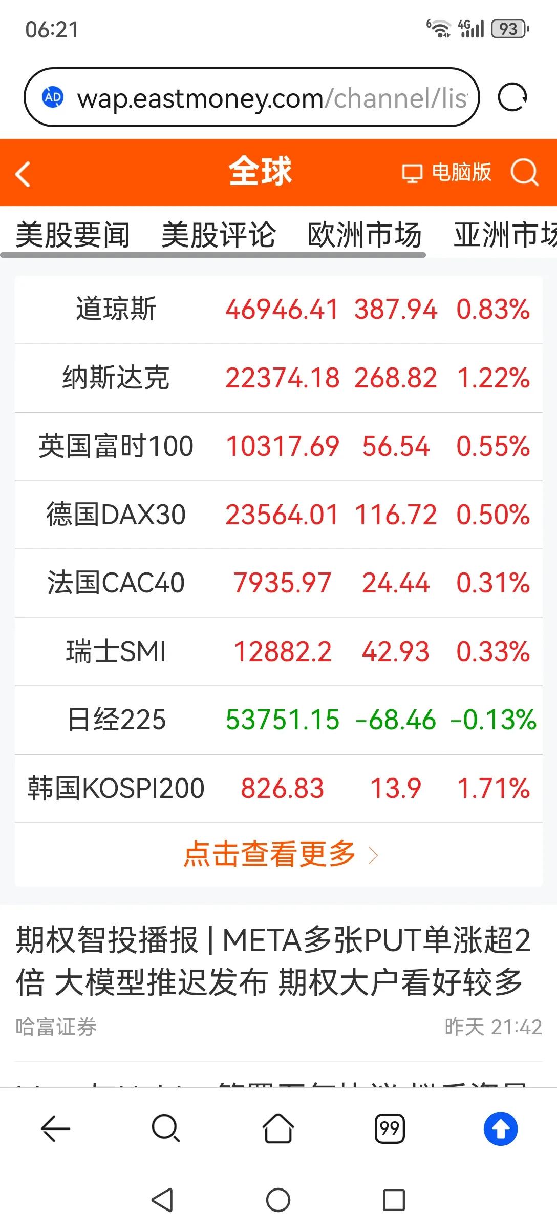 今日涨跌看券商。晚间外围般市大涨，但A50并没有涨，A股似乎又回到了跟跌不跟涨的