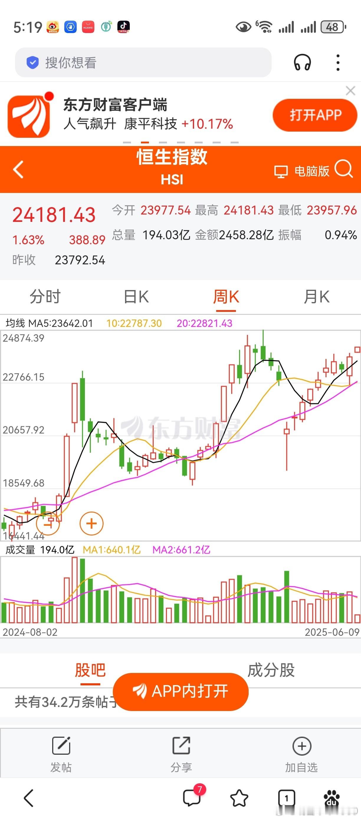 港股跌超20%，步入技术性熊市。现在涨超20%，迈向技术性牛市！一个美国垃圾分析