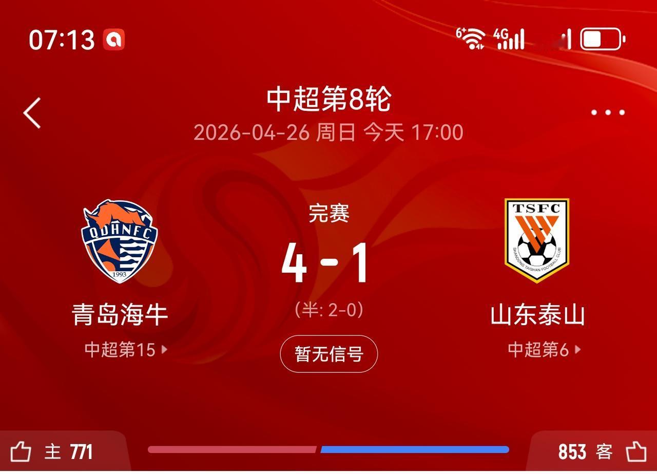 中超第八轮山东泰山客场1:4输给副班长青岛海牛，相信没看比赛的山东球迷还以为比分