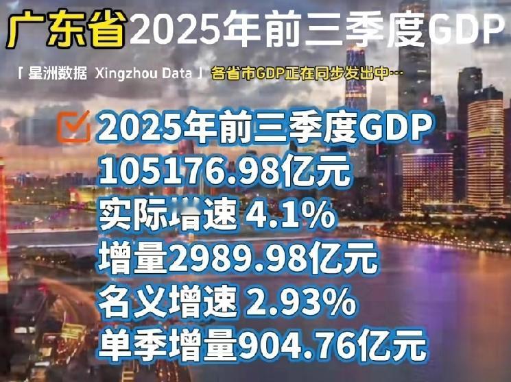 怎么感觉广东、江苏有点拉,浙江省也就一般般啊。截至2025年1