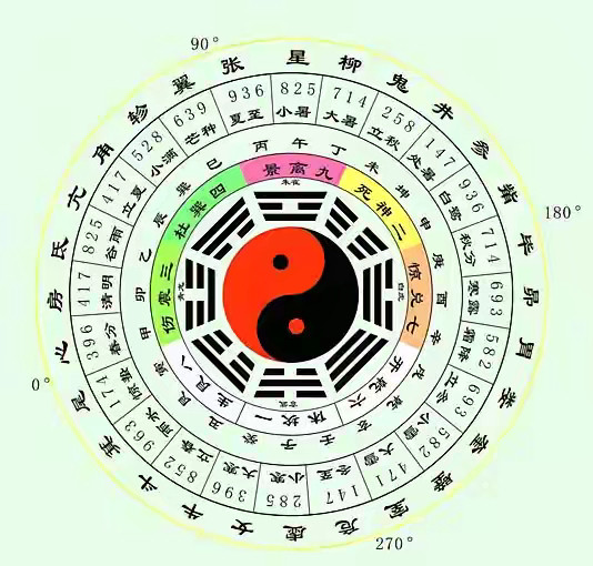 孔子‬晚年͏三句话对后人影‬响非常大：一、时也命，‬也(时机定决‬命运)；二