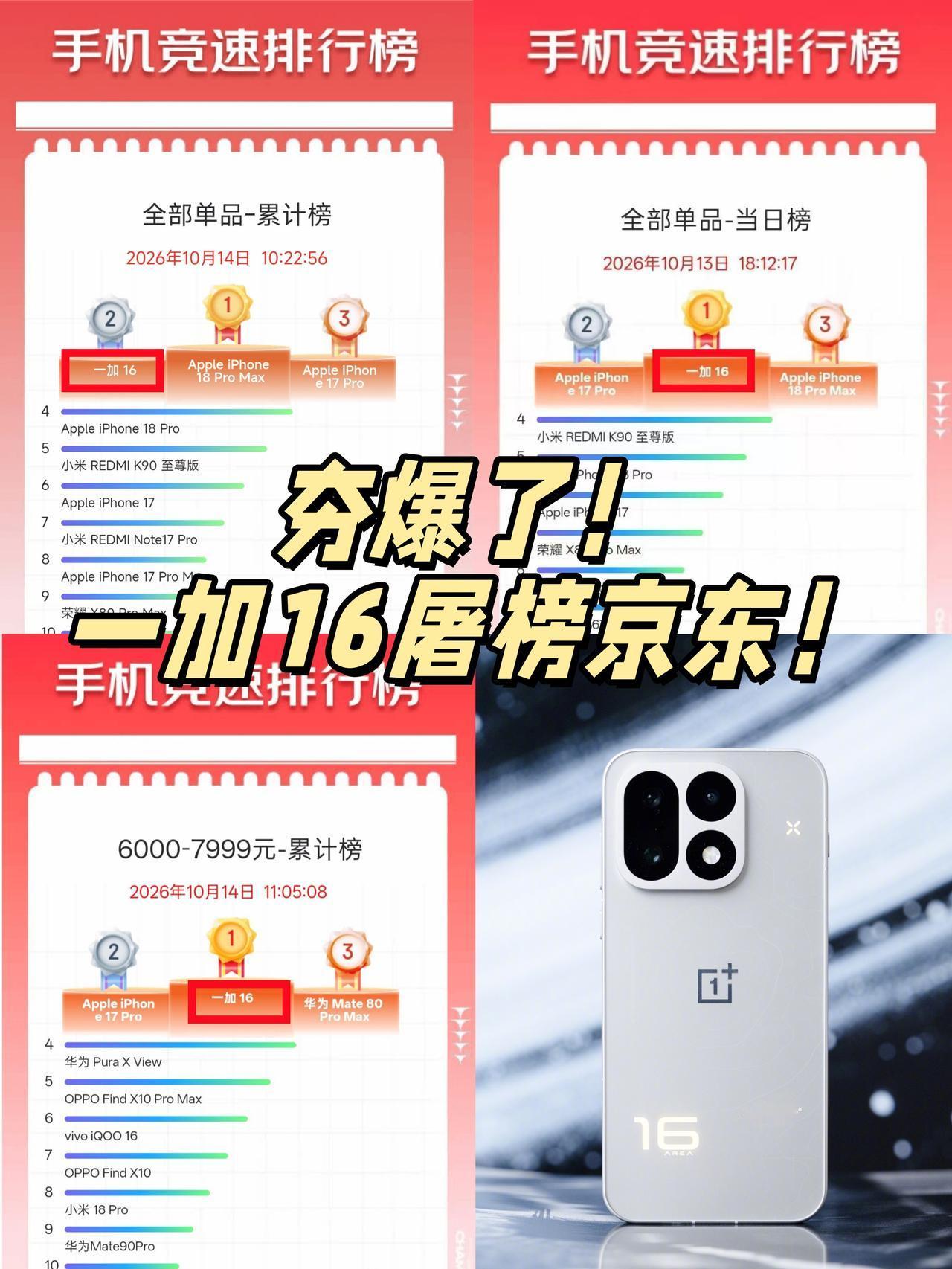 也太夯了吧？刚上线一加16就屠榜🐶东了？一加16是真夯啊，表现确实猛从?