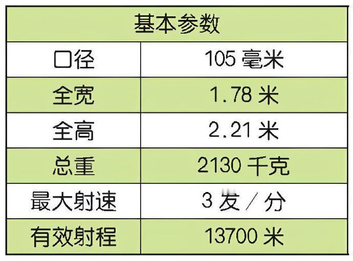 每天认识一件兵器美国M119牵引榴弹炮M119榴弹炮是美国在英国105毫米L1