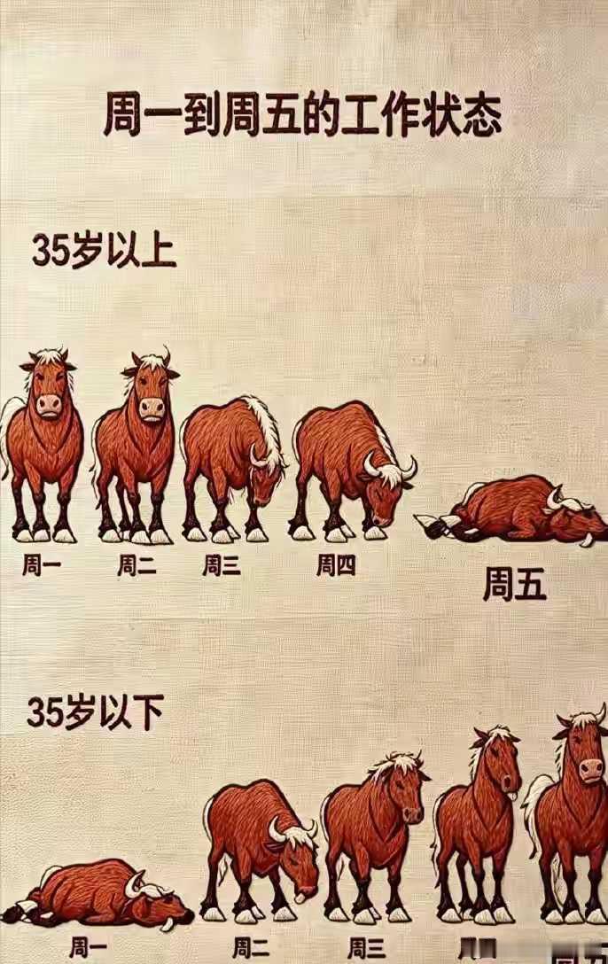 不服老不行