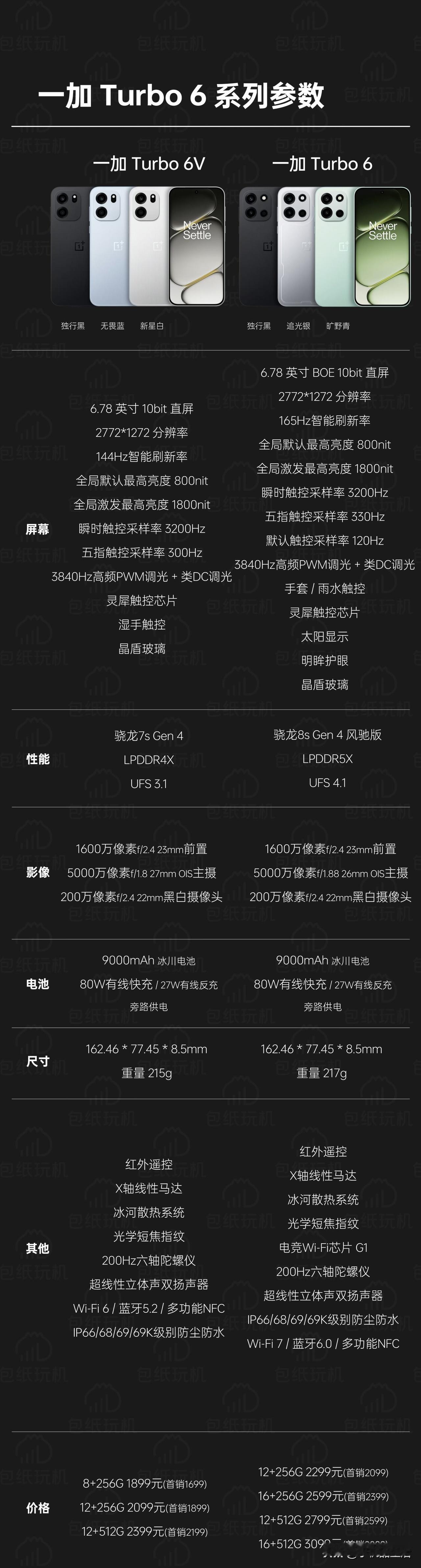 一张图看懂一加Turbo6系列两款机型一加Turbo6