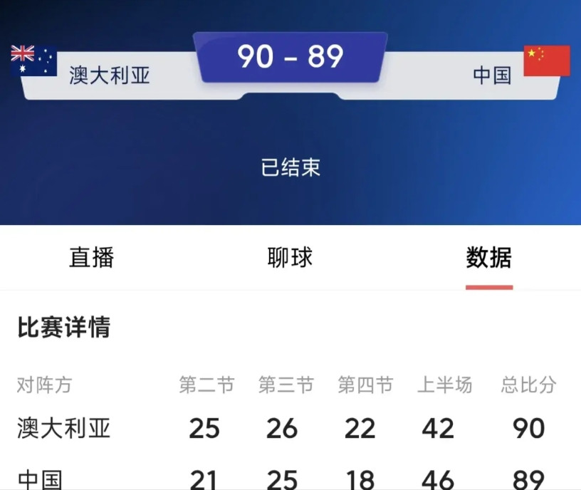 一分之差惜败，男篮还是好样的，虽有遗憾，但虽败犹荣！男篮亚洲杯决赛，中国男篮89