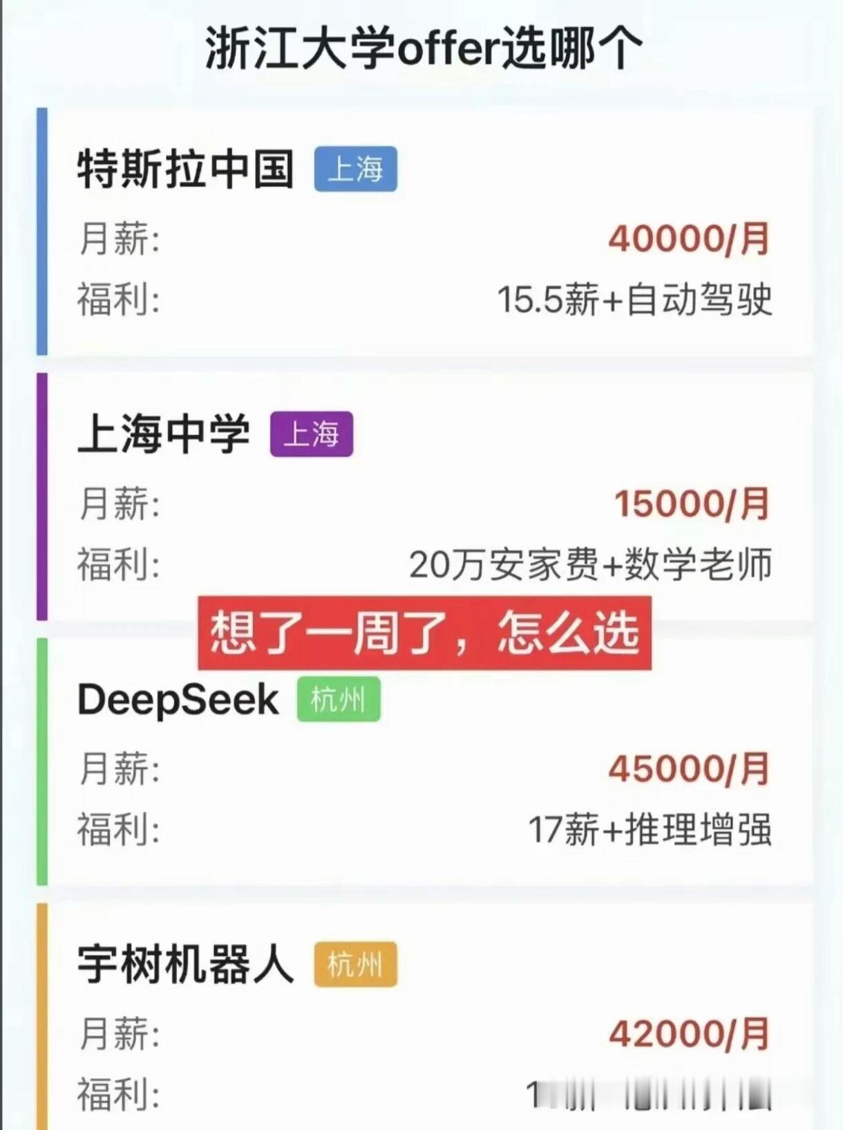 咱们的高中同学浙大毕业后在犹豫未来工作怎么选，作为互联网打工人可真羡慕起步就是天