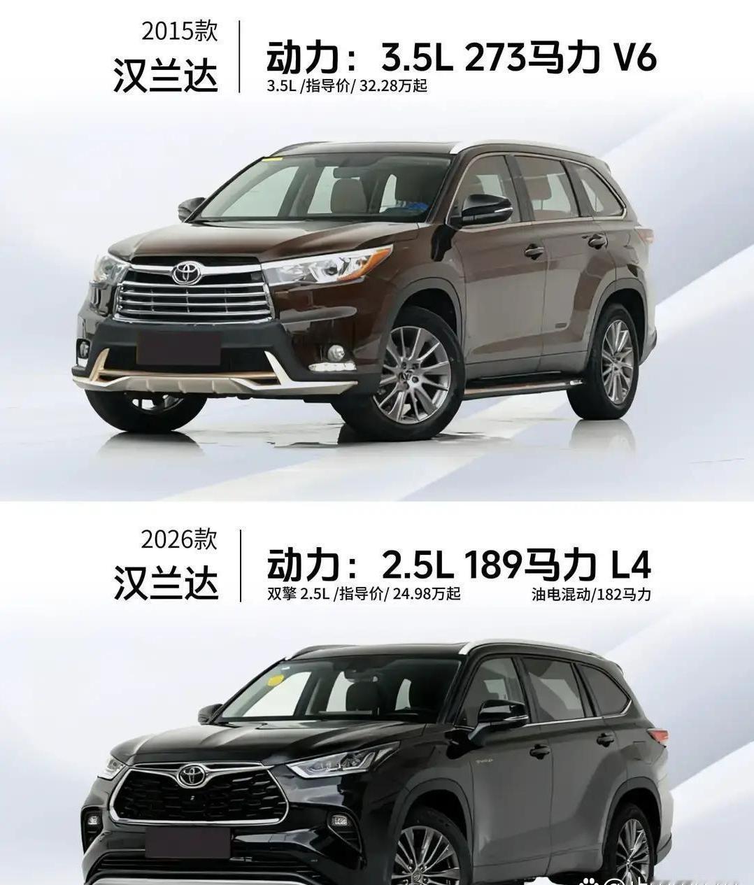 最扎心的来了汉兰达保值率。老款15年顶配当年落地快40万，现在二手还能卖18万+