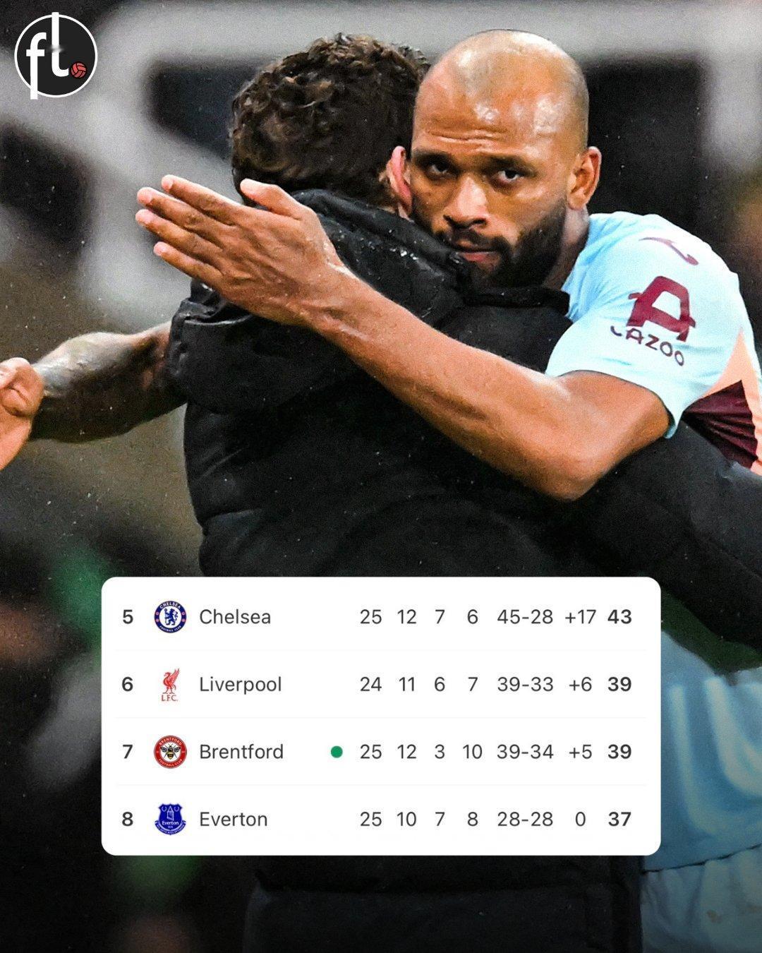 【万万没想到】去年夏天，布伦特福德经历了一场被外界视为“拆队”的动荡：功勋主帅托