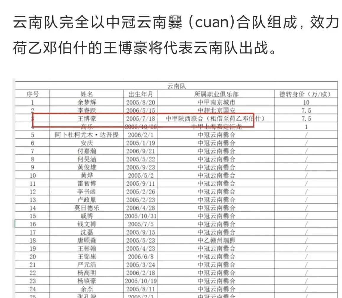 留洋小将被“召回”?王博豪的职业梦遇阻?原本在荷乙刚刚站稳脚跟的小将王博豪,竟