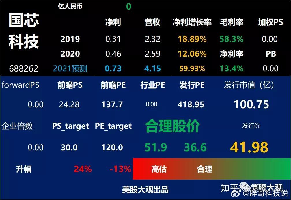 中芯国际20cm涨停中芯国际20cm涨停引爆资本市场，这折射出投资者对中国半导体
