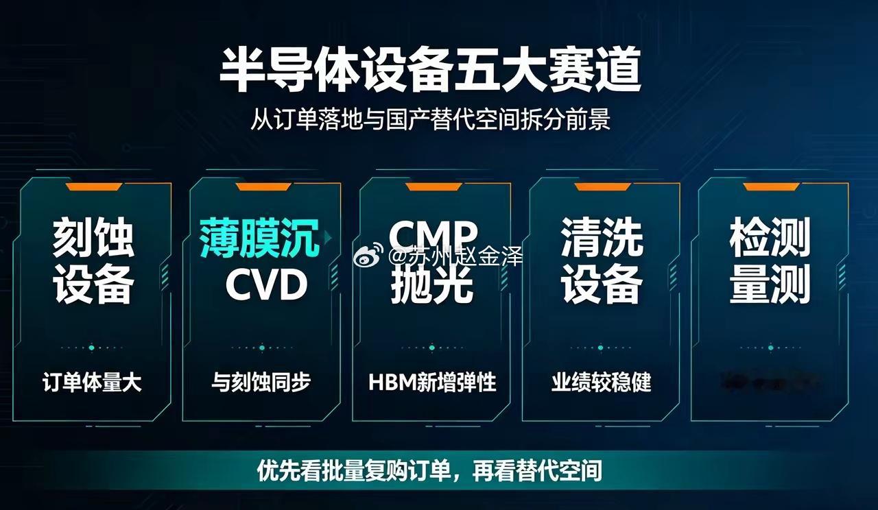 半导体五大赛道梳理：谁兑现业绩、谁只炒预期近期半导体设备走出明显结构化行情，不再