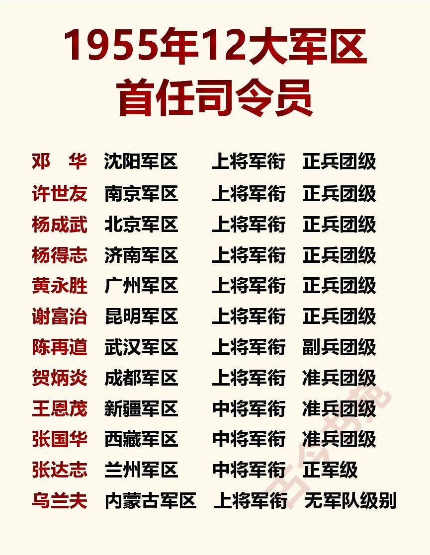 1955年，十二大军区，首任司令员一览！新中国成立后的第6个年头，重新划分了