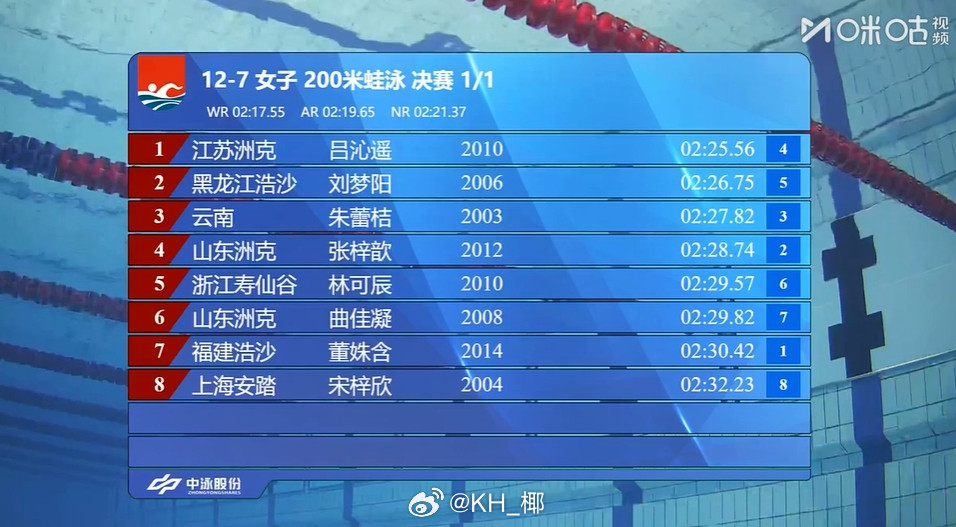 2025年全国游泳锦标赛女200蛙决赛吕沁遥2:25.56刘梦阳2:26.