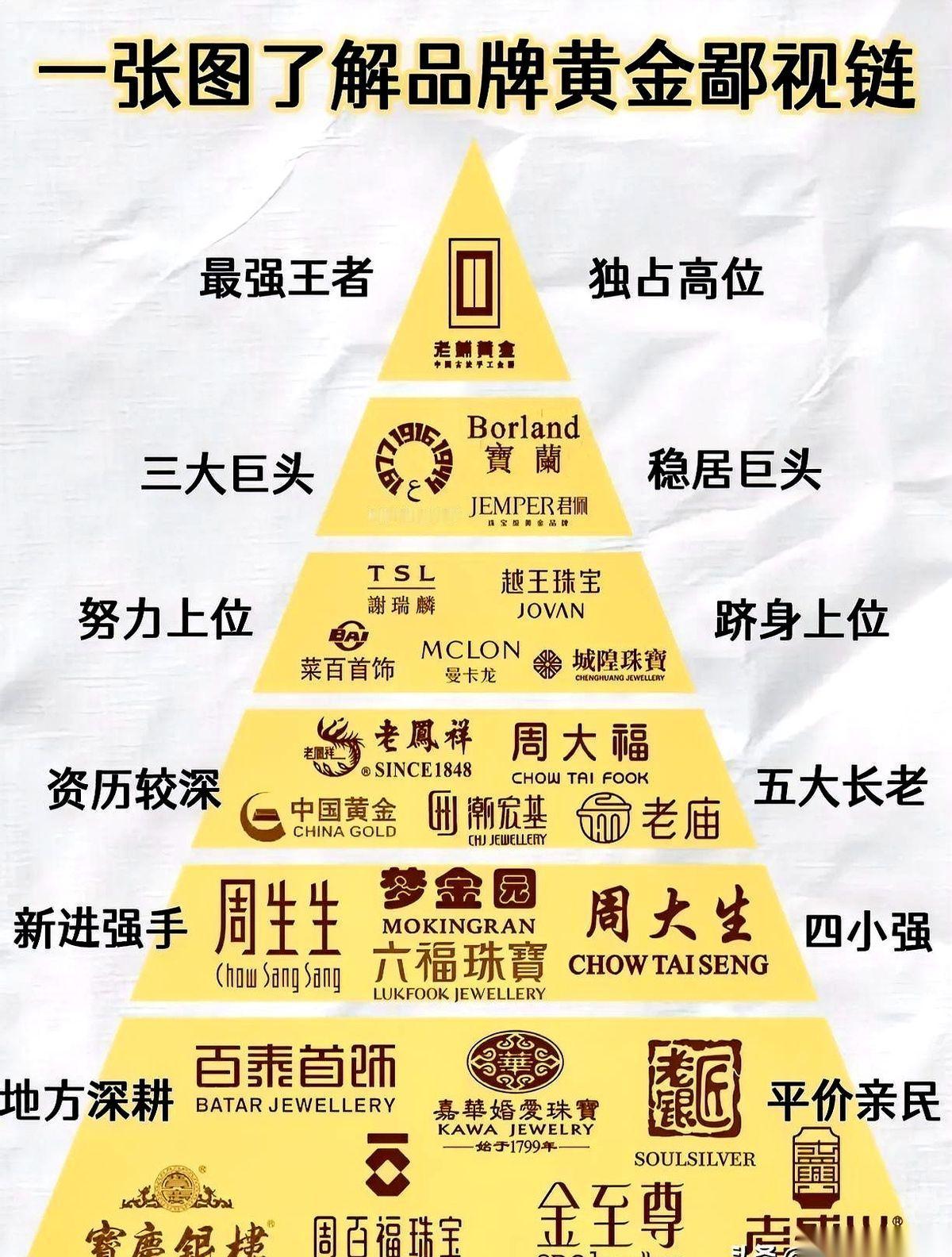 北京SKP店庆，爱马仕、LV门口排大队，正常。但你猜怎么着？一家卖黄金的，排