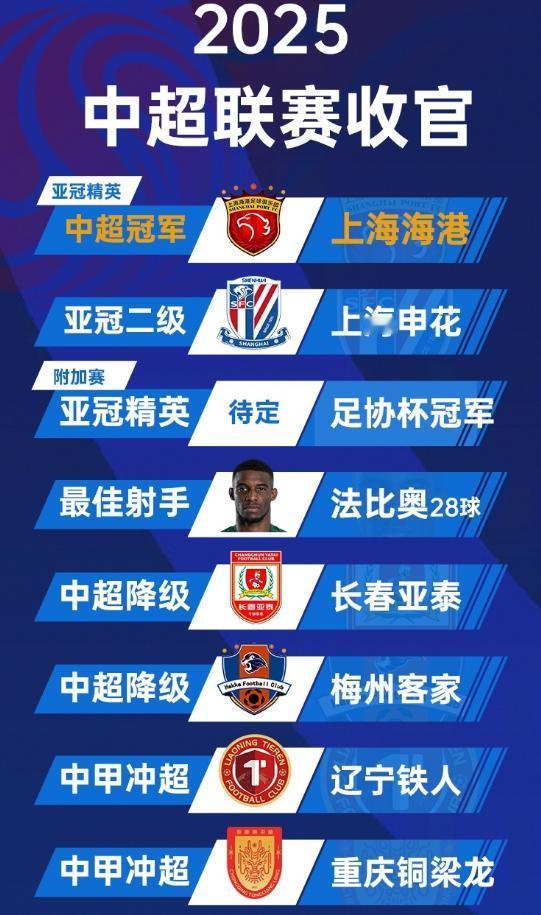 2025赛季中超大结局！上海海港1-0小胜大连英博，成功实现卫冕，连续三个赛季