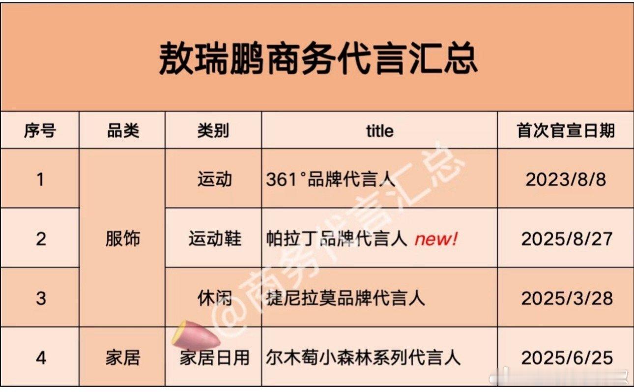 嗯🤔这算爆了吗​​​