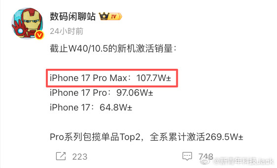 iPhone17系列激活量曝光都说今年标准版真香，但卖得最火的还是ProMax