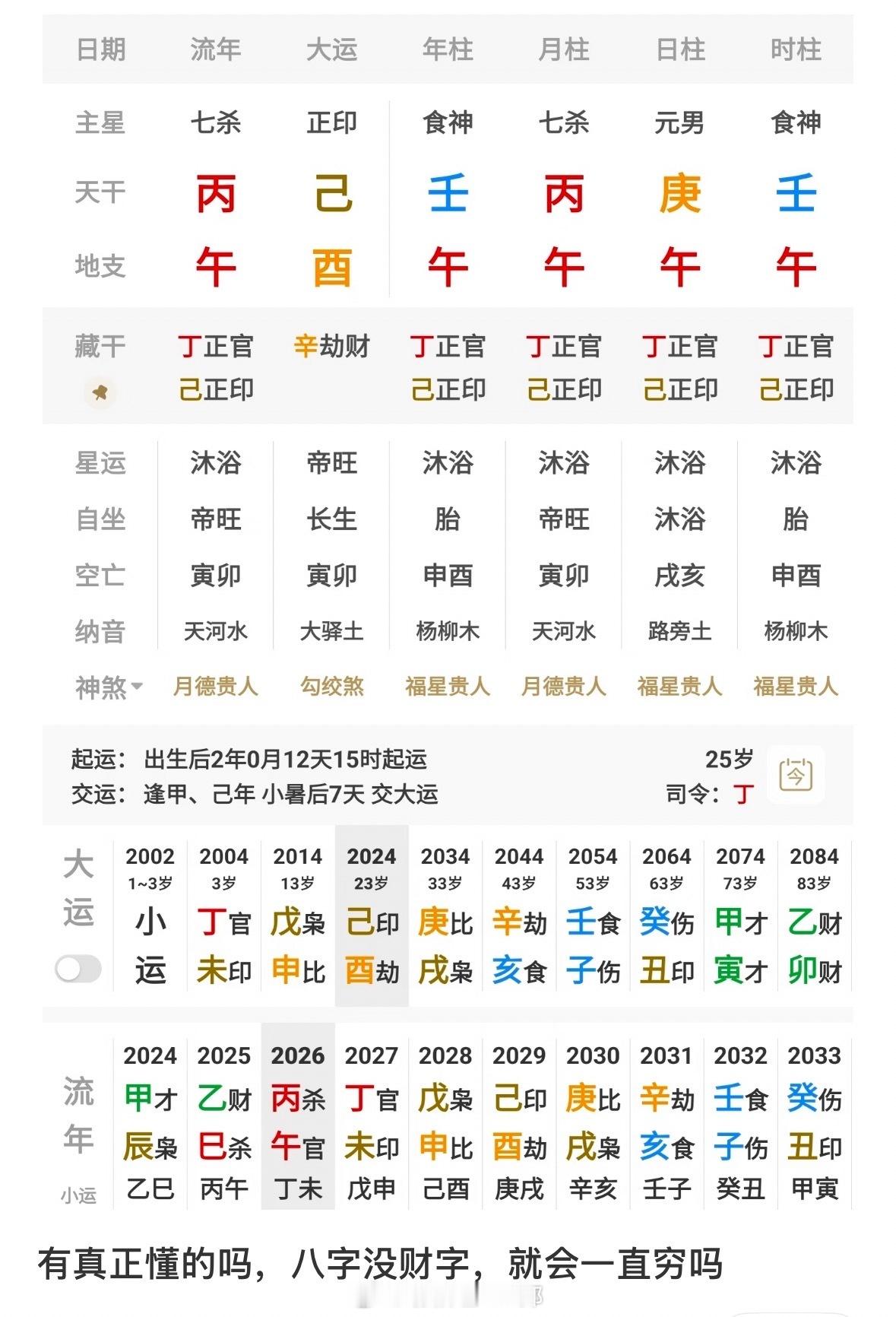 八字没财，不一定就受穷，要看以什么当财，以什么当财能制住就能发财。此命地支一片旺
