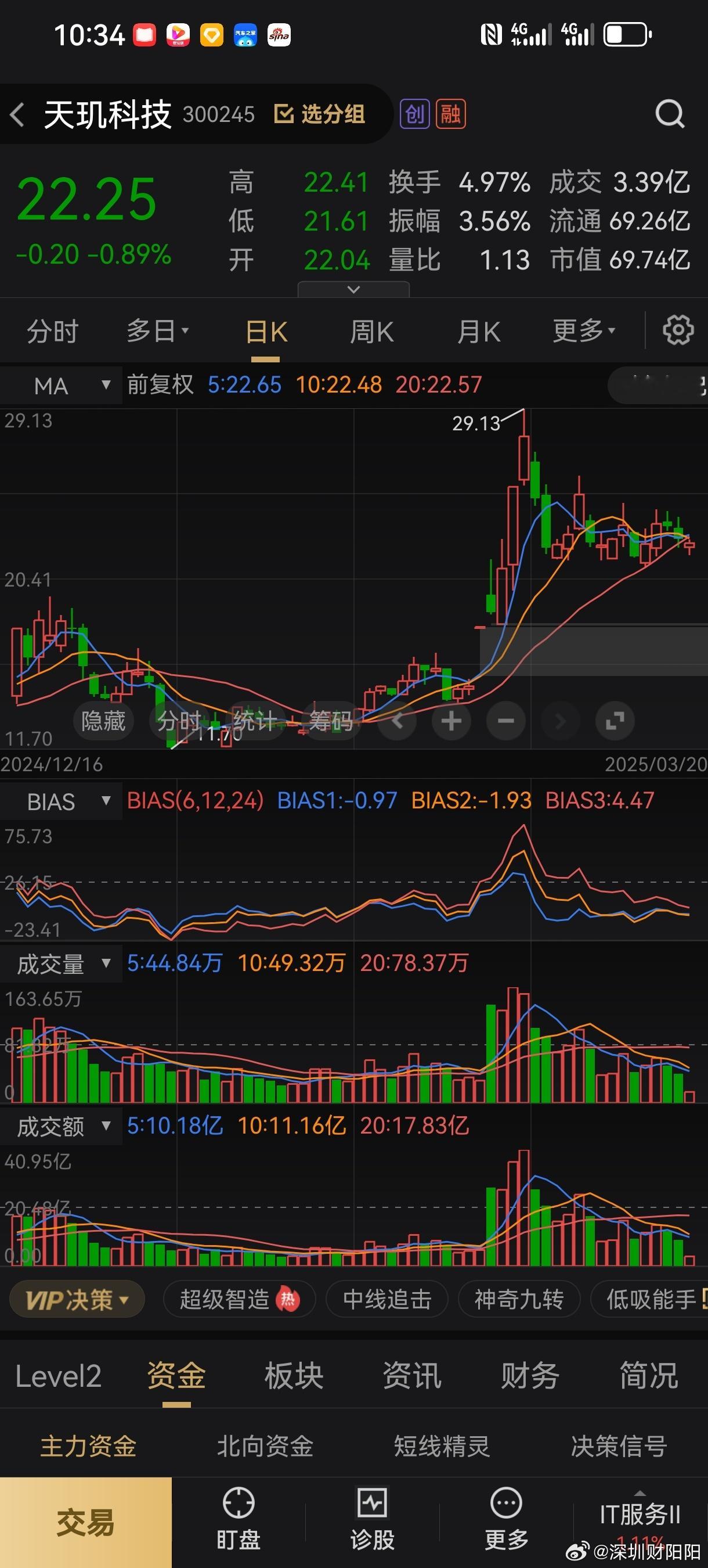 天玑科J目前这个位置可以大胆加仓了​​​