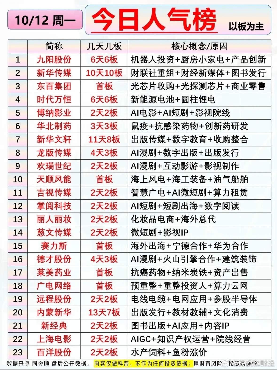 10月12日人气个股​​​
