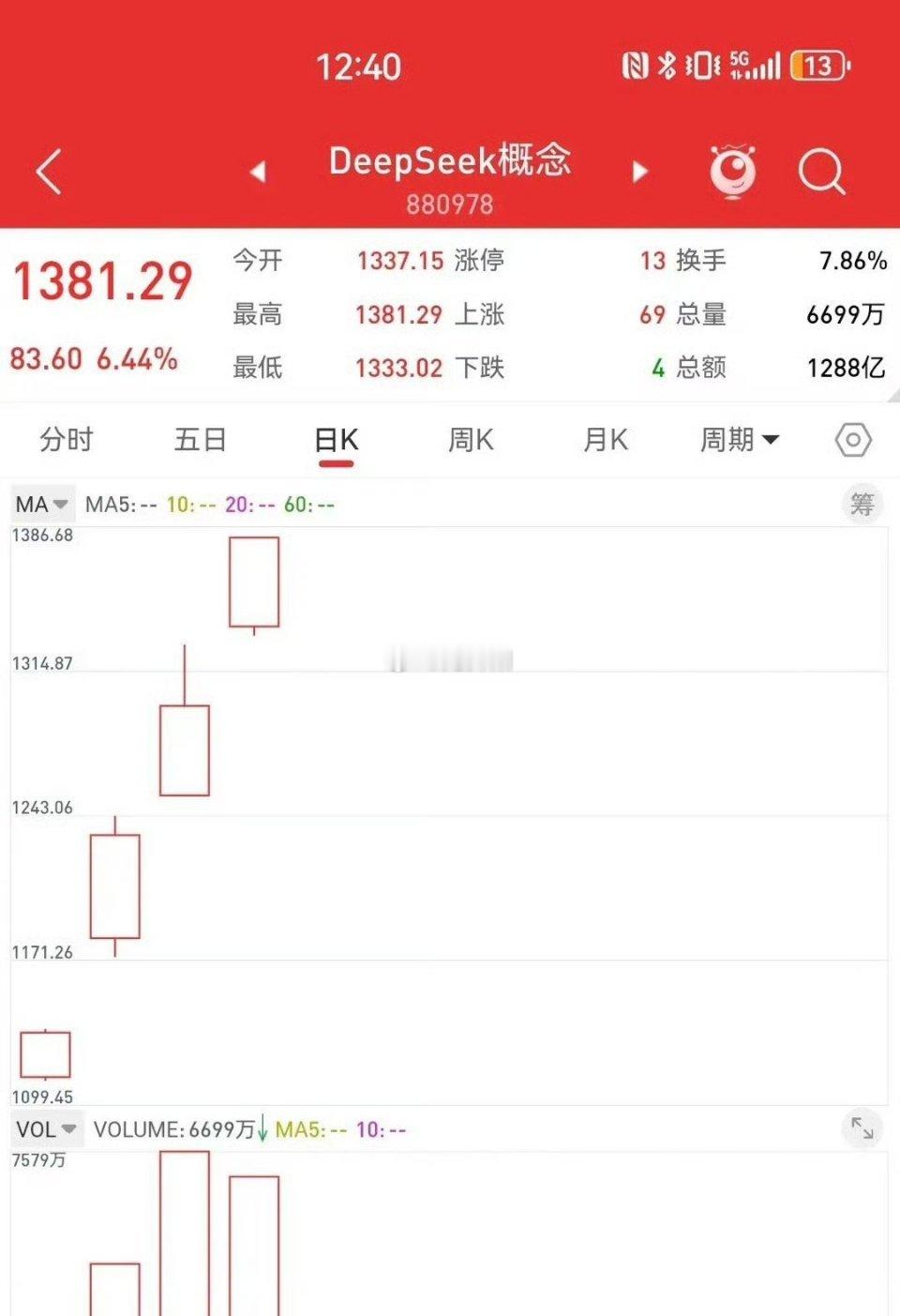 财经2月10日午评，周一上午资金大幅流出256亿，大资金内部分歧严重