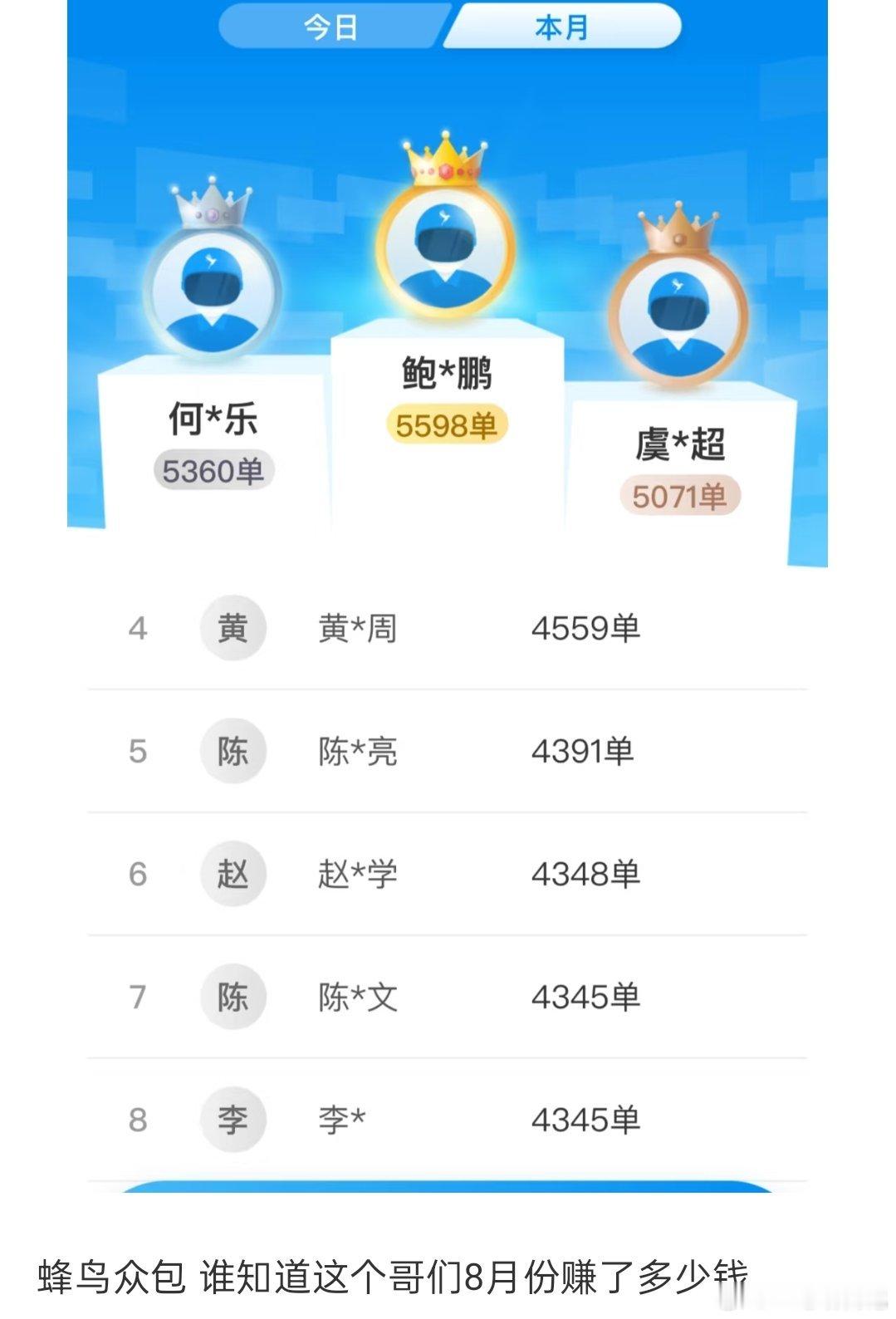 跑外卖5000多单是什么水平？这得有多少钱？​​​