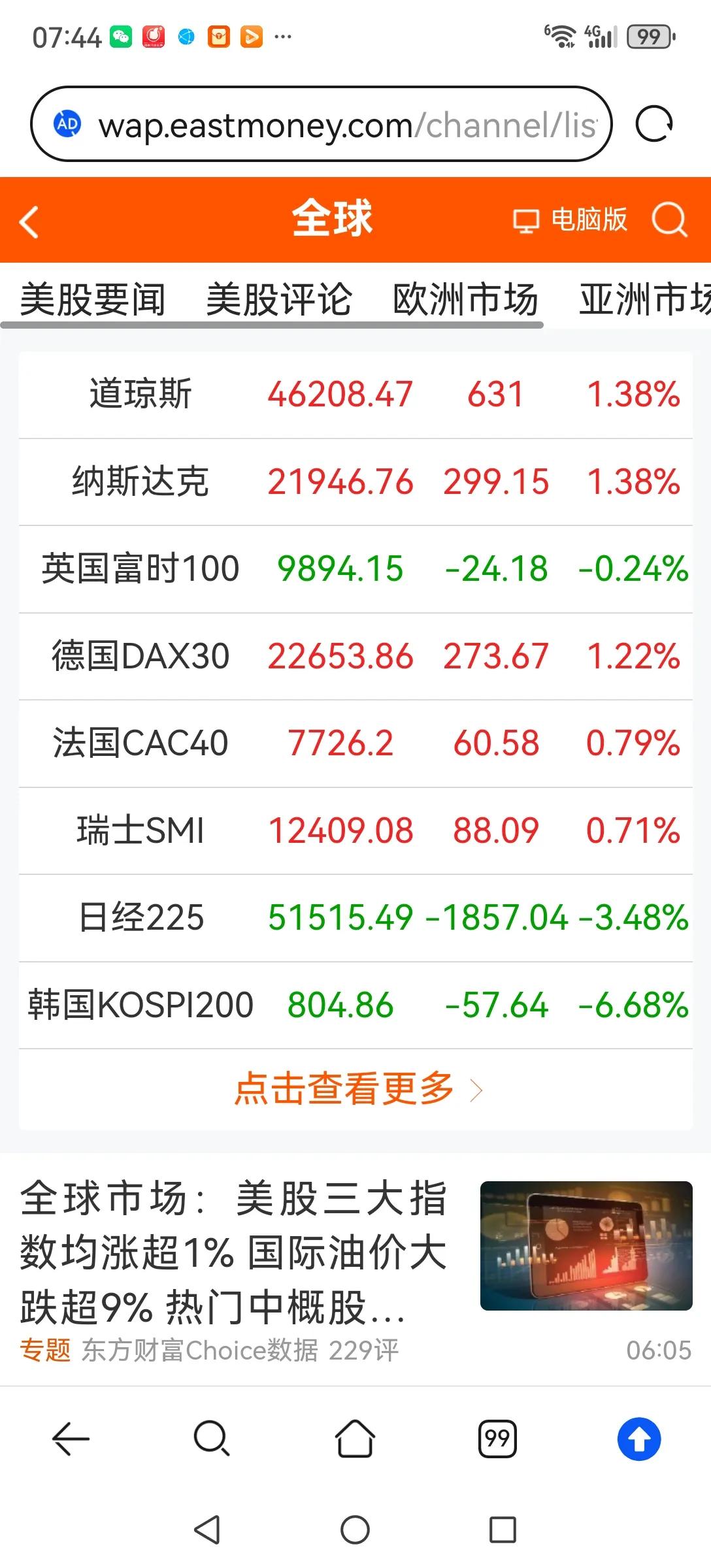股市真是神奇的地方，特不靠谱的一句话就能大涨，不管是真是假，股市确实涨了。今日A