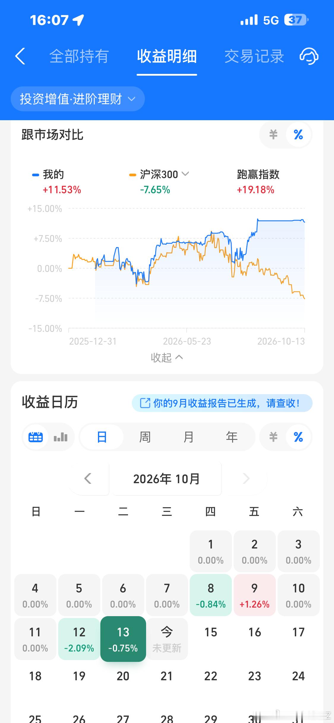 和大家汇报一下，我也开始亏钱了[doge]​​​