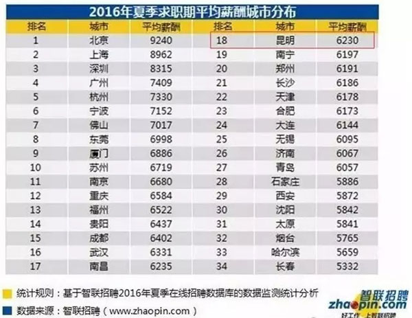 华西村人均收入_人均财富排名(2)