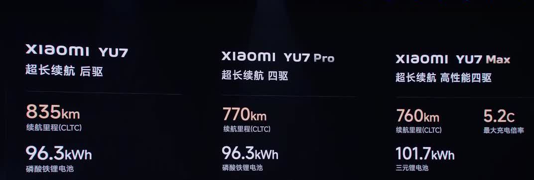 小米YU7发布会看完了，做个总结，一共三个版本：1.标准版单电机后驱零百
