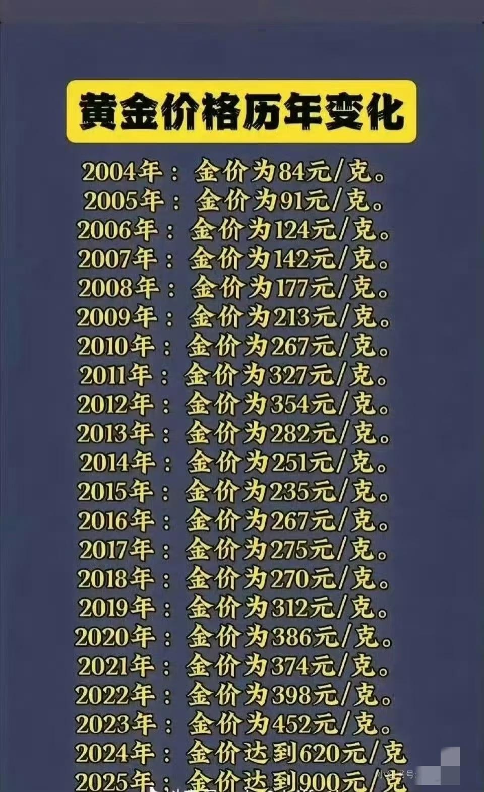 黄金爆涨会影响结婚率吧[笑着哭]除非一直有人接盘，楼塌了就砸在现在这一批人手