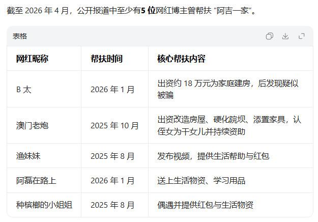 澳门老炮喊话B太终于有人发现这个问题了，凉山阿吉一家确实说谎造假，但为何一波又一