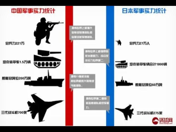 中日有战，战场肯定在日本。日本总是期待与中国发生战争，仍然想走二战老路，把战