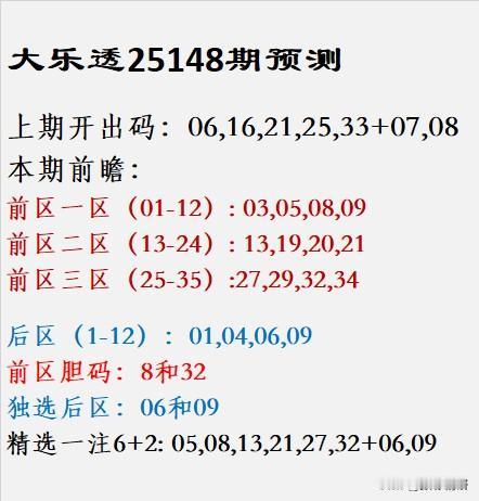 大乐透第25148期走势前瞻上期开奖号码为06、16、21、25、33+
