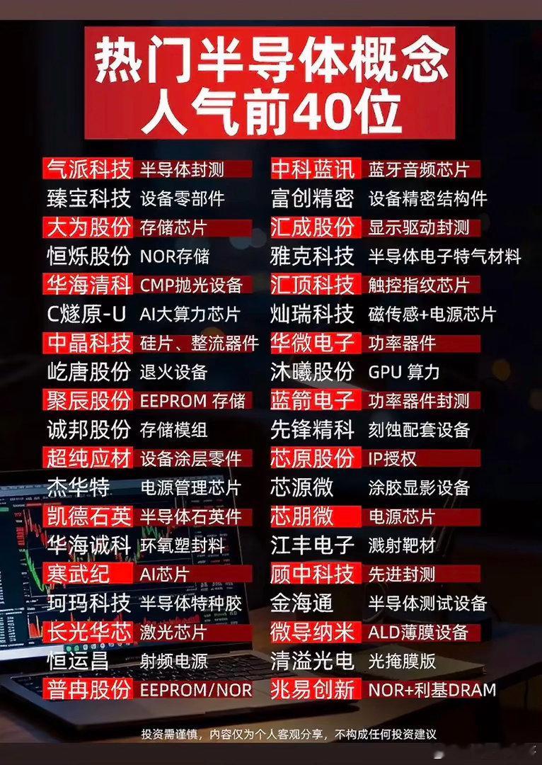 半导体热度再起！这40只人气标的，覆盖芯片全产业链！半导体是科技赛道的核心板块，